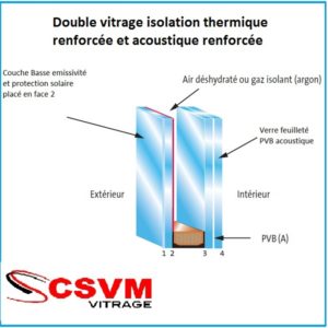 Vitrage à isolation thermique renforcée : Vitrages ITR – Vitrage